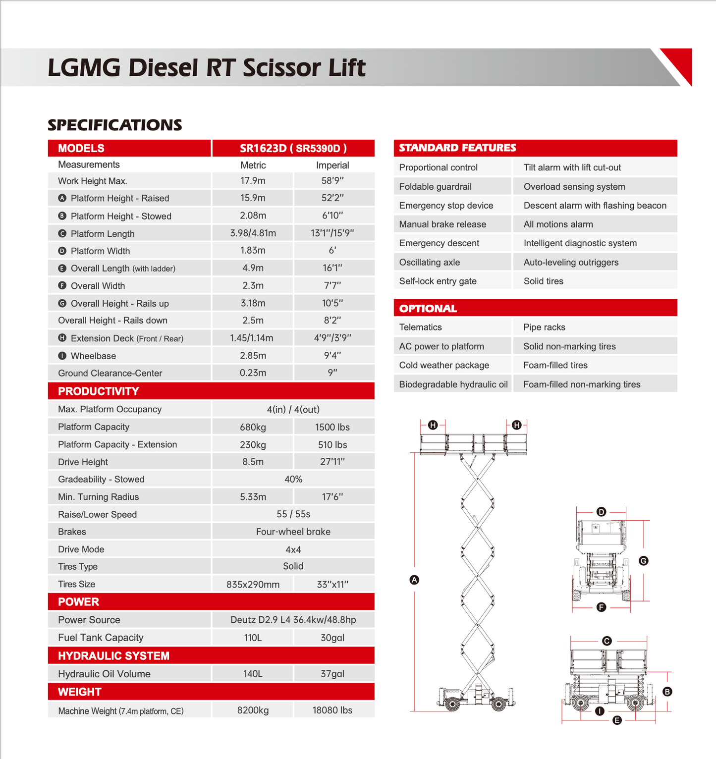 Scissor Lift - 16M/53FT - R/T (Diesel)