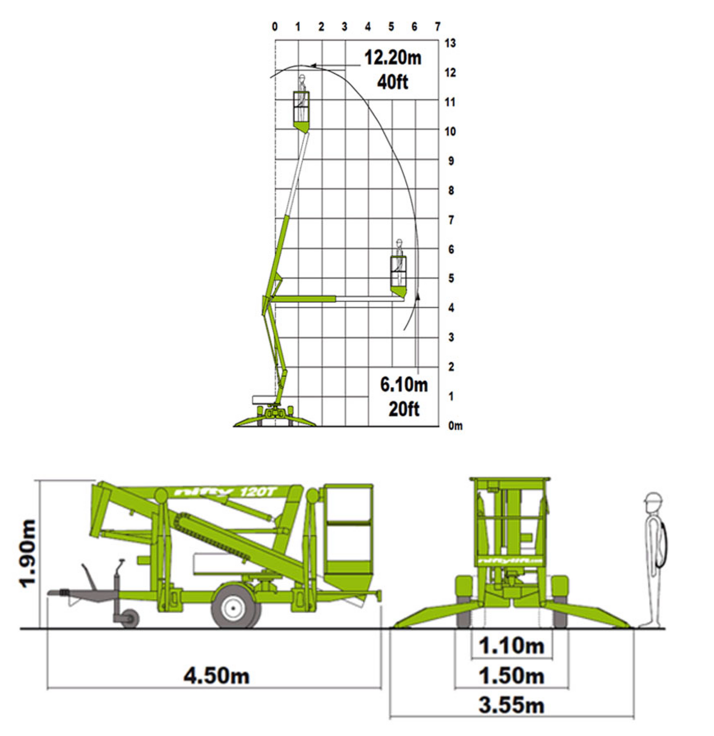 Trailer Mounted Boom Lift – 12m Reach (Cherry Picker Hire)