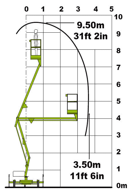 Trailer Mounted Boom Lift (Narrow) – 9.5m (Cherry Picker Hire)